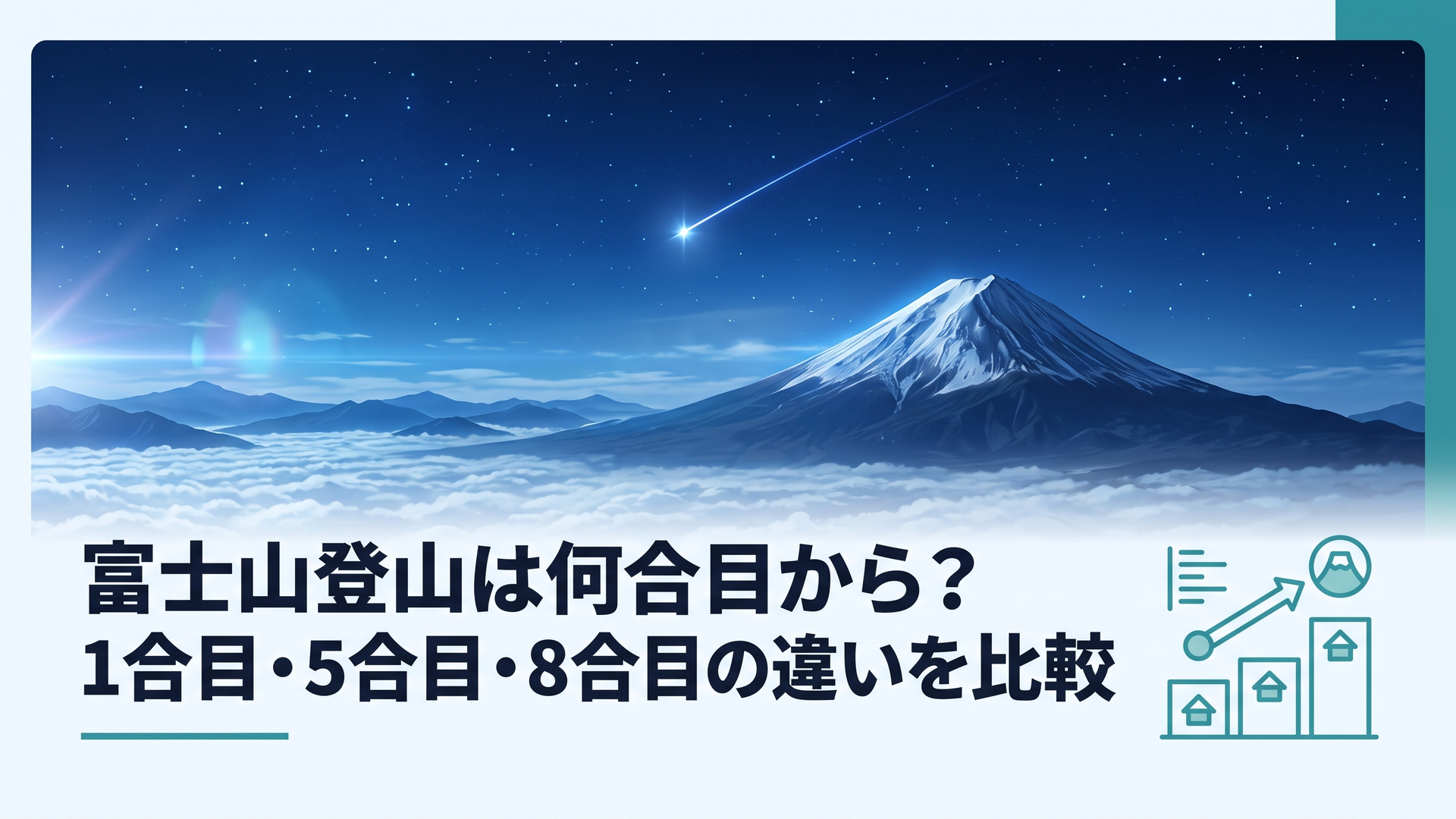 富士山登山は何合目から？1合目・5合目・8合目の違いを比較