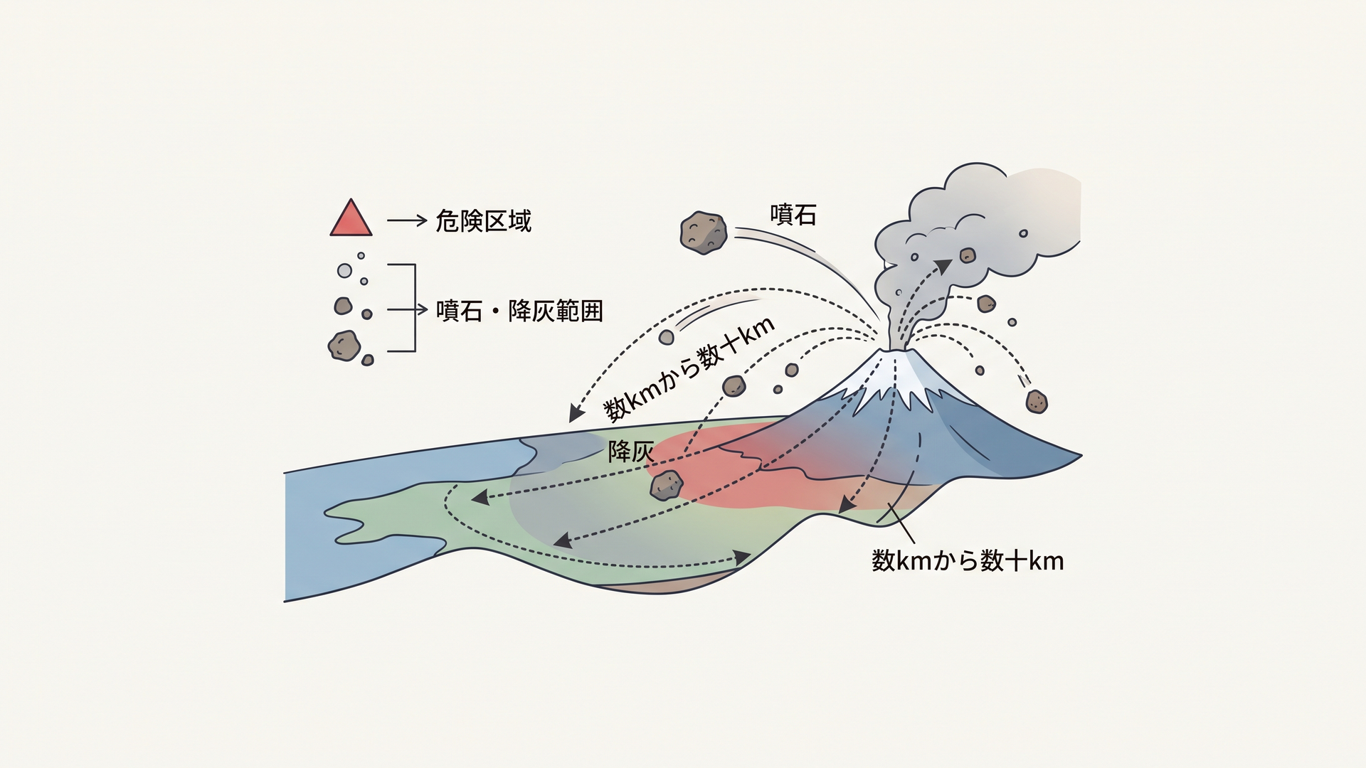 富士山噴火の噴石はどこまで届く？飛散範囲と危険距離を解説 の内容に合う挿絵（追加1枚目）